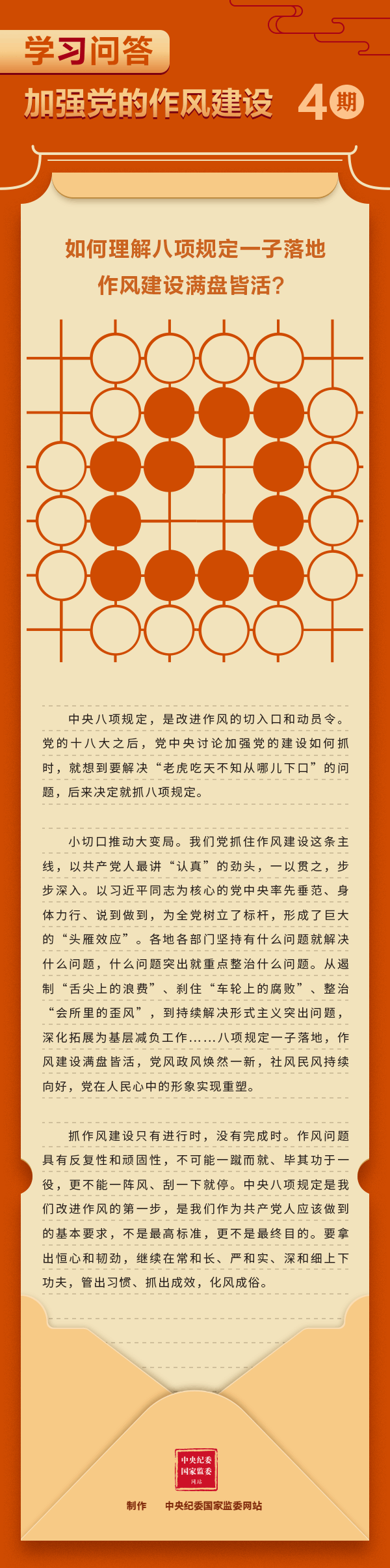 学习问答•加强党的作风建设_04作风建设_2-0.06.gif